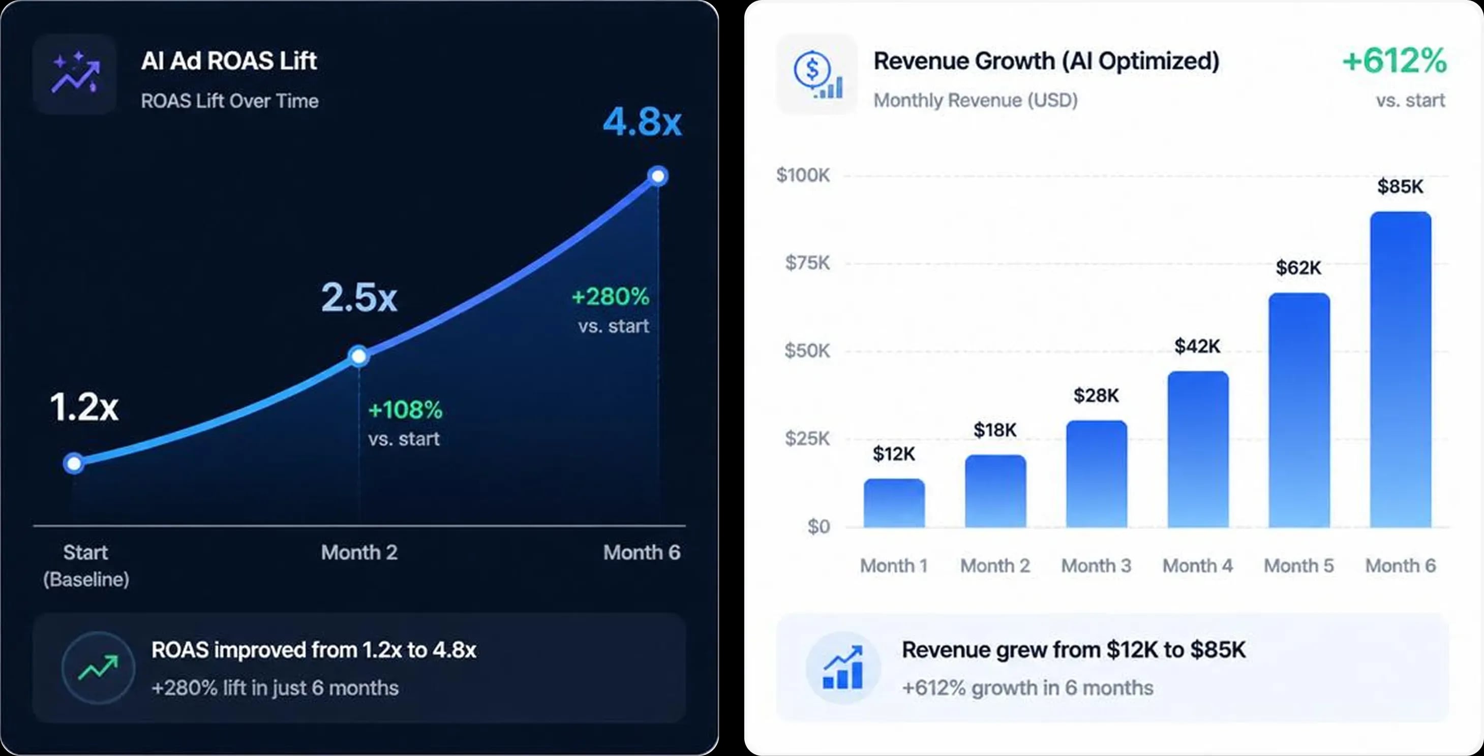 Last Fold - Increase Your ROI.webp
