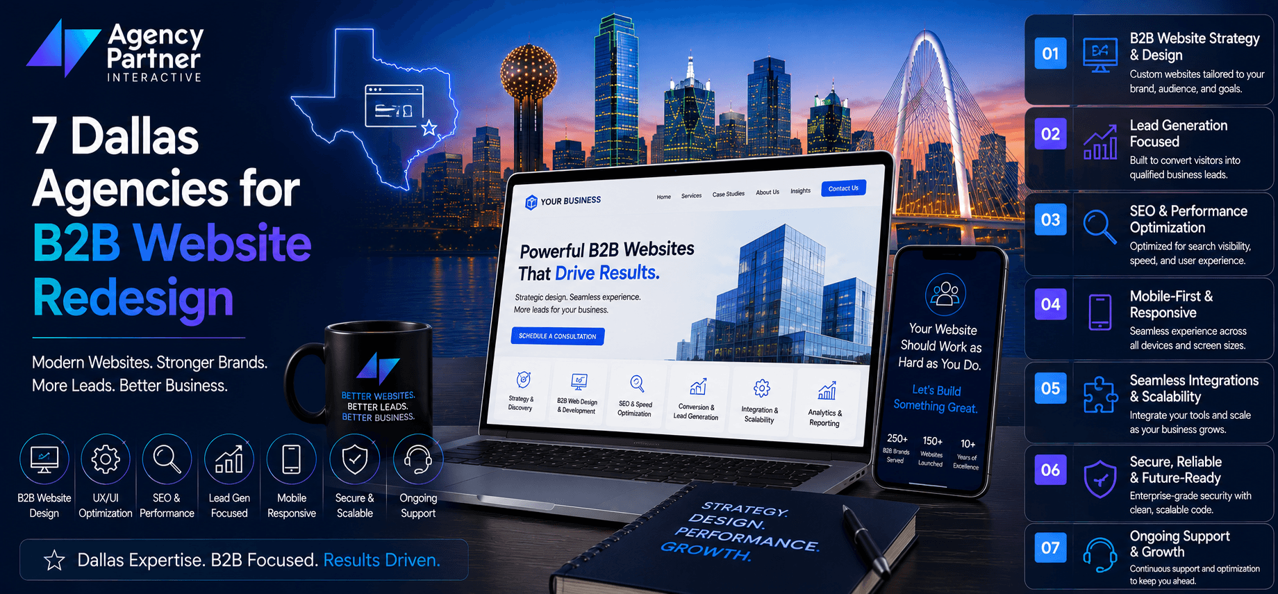 7 Dallas Agencies for B2B Website Redesign