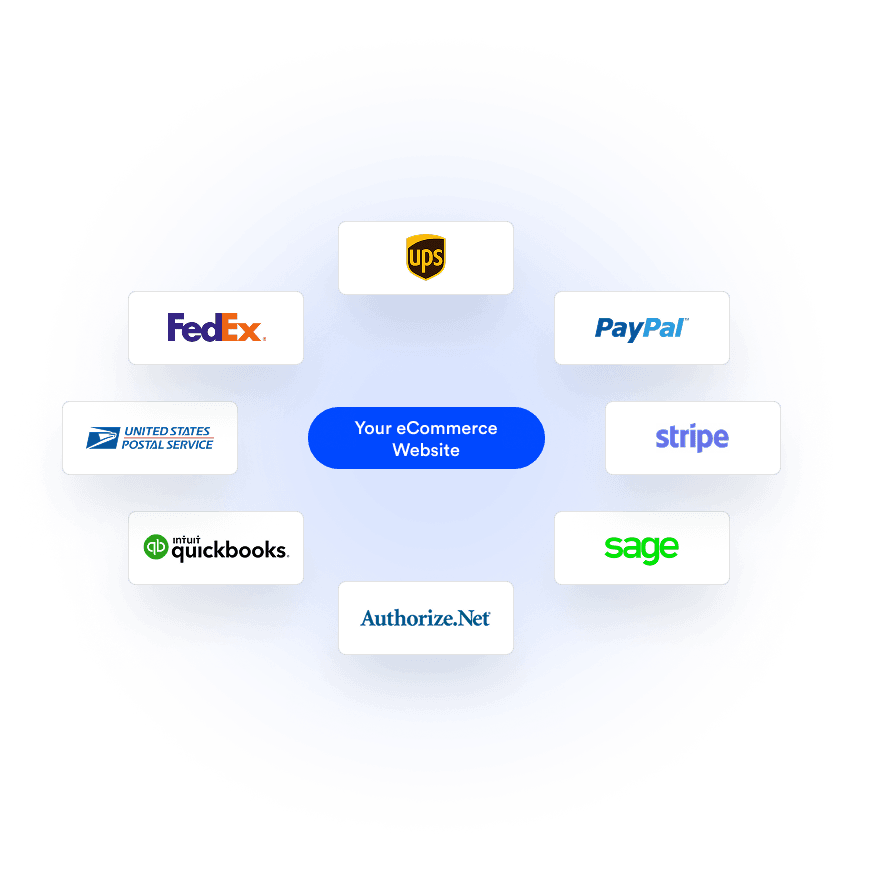 Integrations: Stripe, PayPal, FedEx, UPS, Authorize.Net, Sage, QuickBooks, US Postal Service