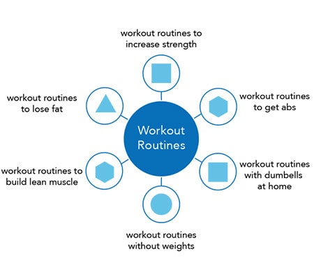 Topic Cluster Model Example