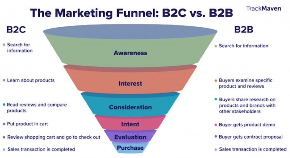 The Basics Of B2b Marketing Tips From Professional Marketers