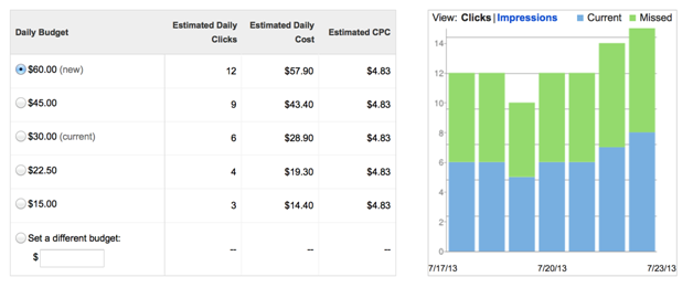 ppc-budget