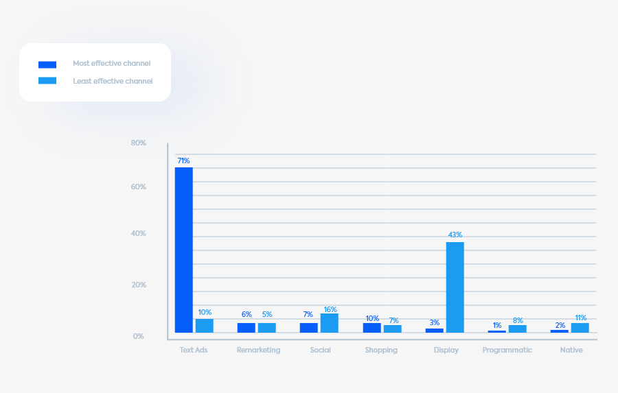 HannapinStateOfPPC_TextAds