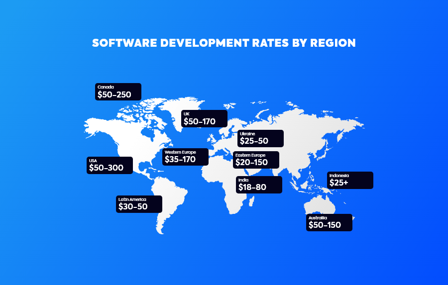 software_development