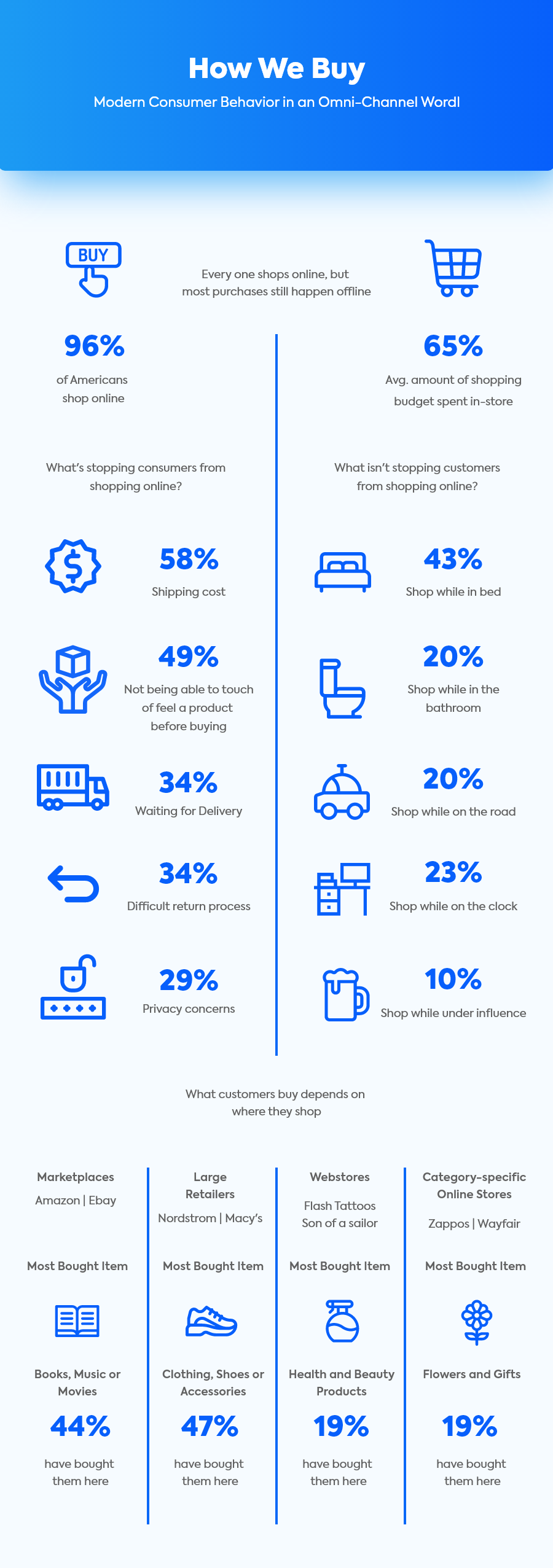 e_commerce_platforms