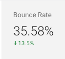 Reduce Your Bounce Rate