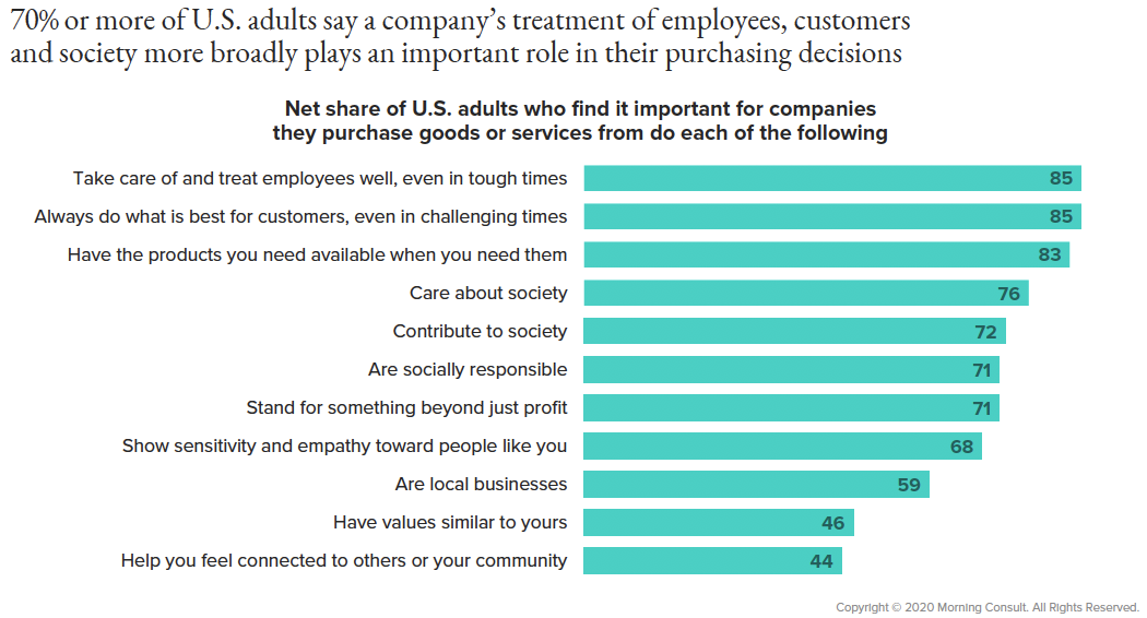 2020 Consumer Expectations Around the Election