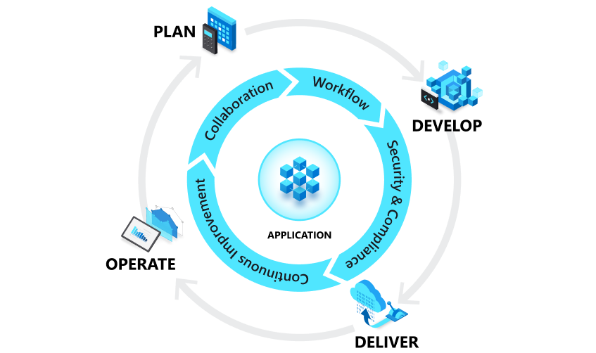 devops-lifecycle