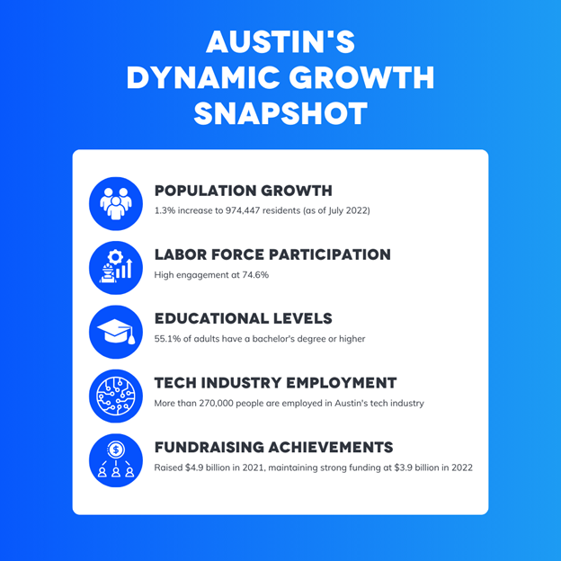 austin-content-marketing